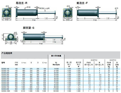 【ACE油压缓冲器 优质进口美国ACE安全防护液压缓冲器SCS50-100】价格,厂家,图片,液压机,宁波北仑布朗特自动化设备-