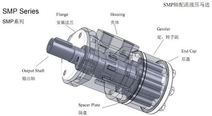 【科尔森专业生产OMR-100系列摆线液压马达可替代伊顿丹弗斯产品】价格_厂家 - 中国供应商
