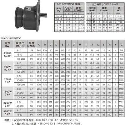 【隆重推出台湾城邦CVM立式法兰减速机、精密节能齿轮减速电机】价格,厂家,图片,减速器,广东喜德盛机电-
