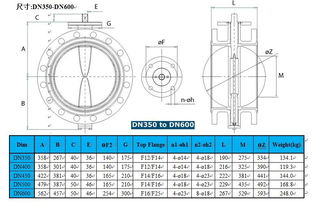 气动输送系统中双法兰卫生级蝶阀的应用与特点