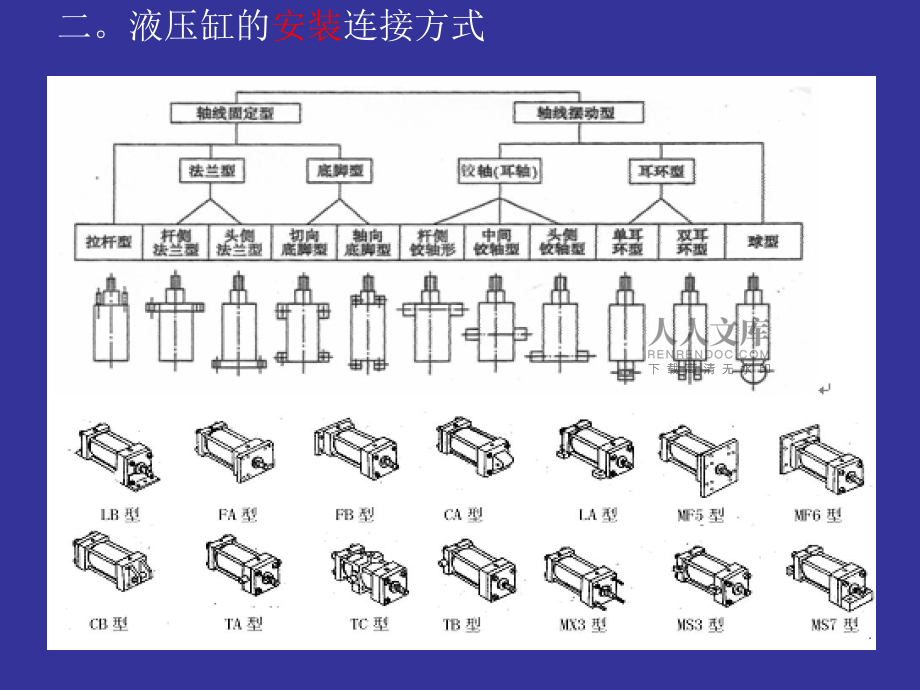 常用液压缸功能介绍 法兰式液压缸