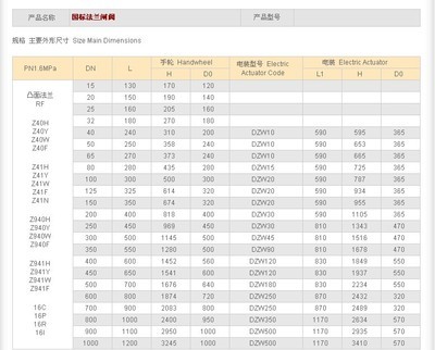 Z41H/W/Y 碳钢闸阀 不锈钢/铬钼钢高温高压闸阀的综合介绍